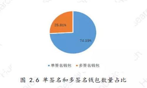  tpWallet不小心卸载怎么办？救回数字资产的实用指南